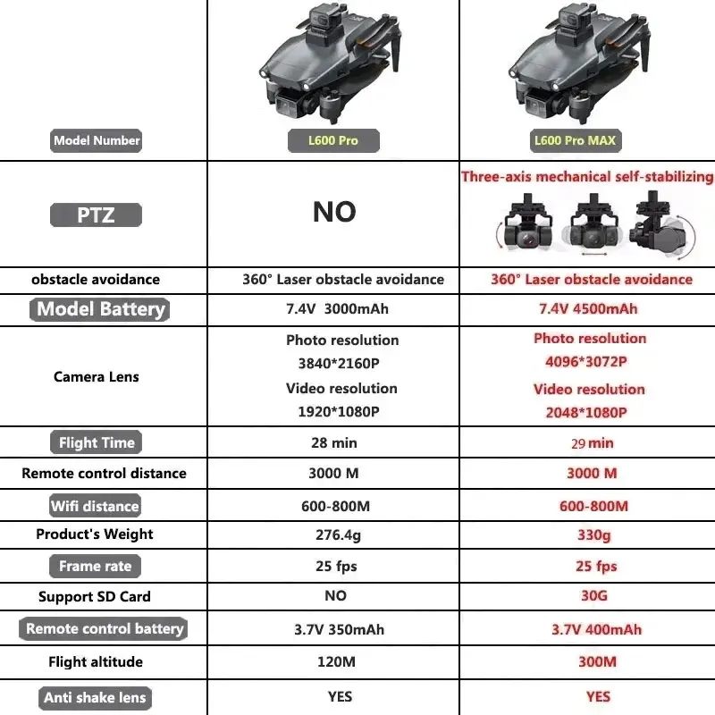 Drone GPS professionnel L600 P - Drone Camera Wide Angle avis et prix