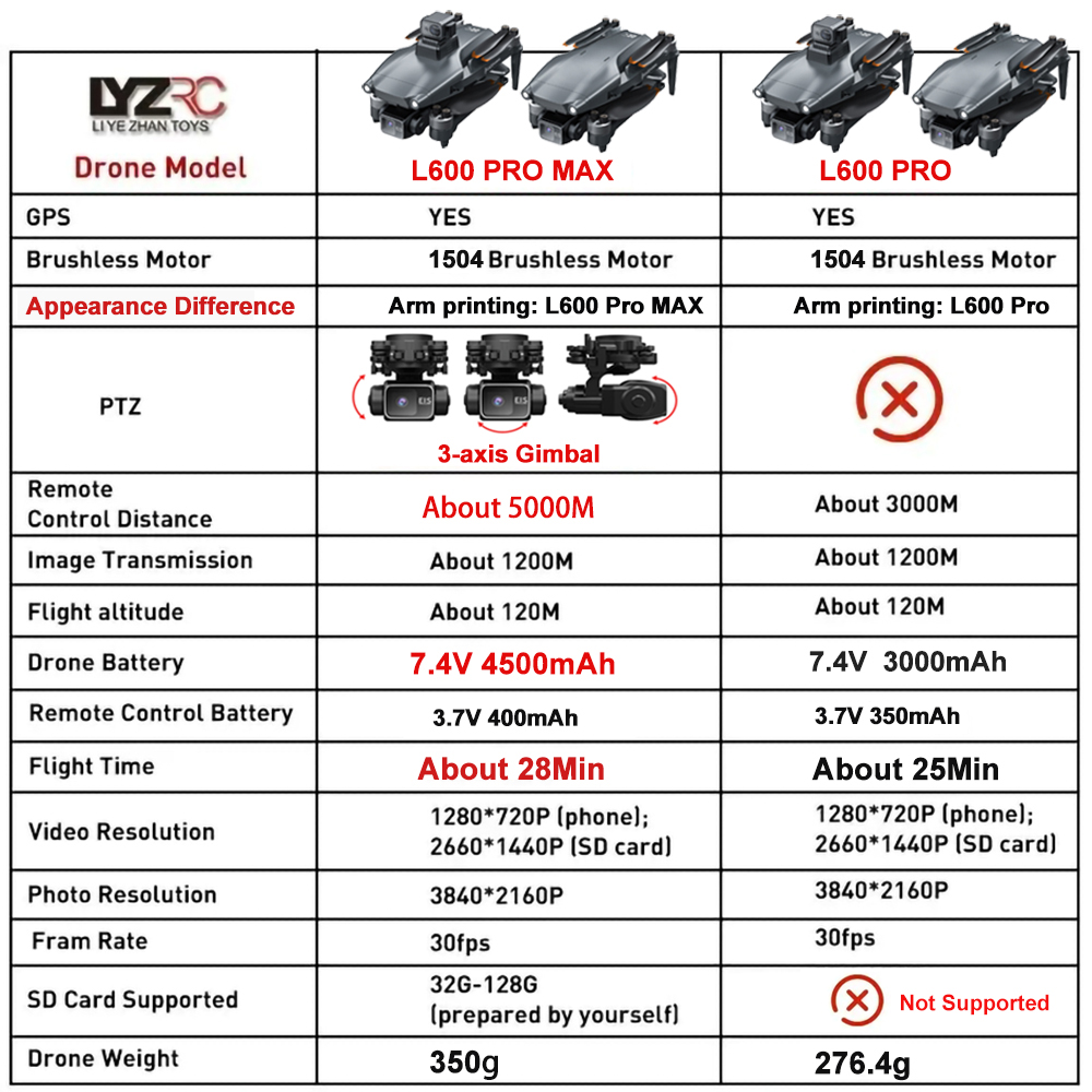 L600 Pro MAX /L600 PRO Drone 4 - Drone Camera Night Vision avis et prix